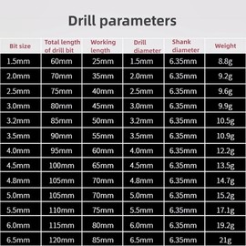 NestNook 13 Piece Titanium Twist Drill Bit Set - High-Speed Steel Hex Shank Drill Bits for Wood, Plastic, 1.5mm-6.5mm
