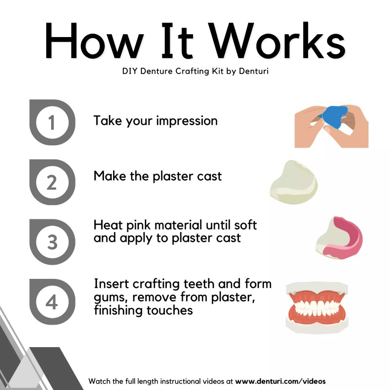 RenewaSmile DIY FULL DENTURES for beginners (ONE SIZE FITS ALL)