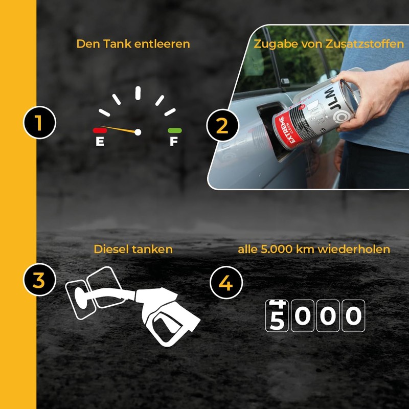 JLM Diesel DPF Rain Plus 250 ml - Maximum Performance