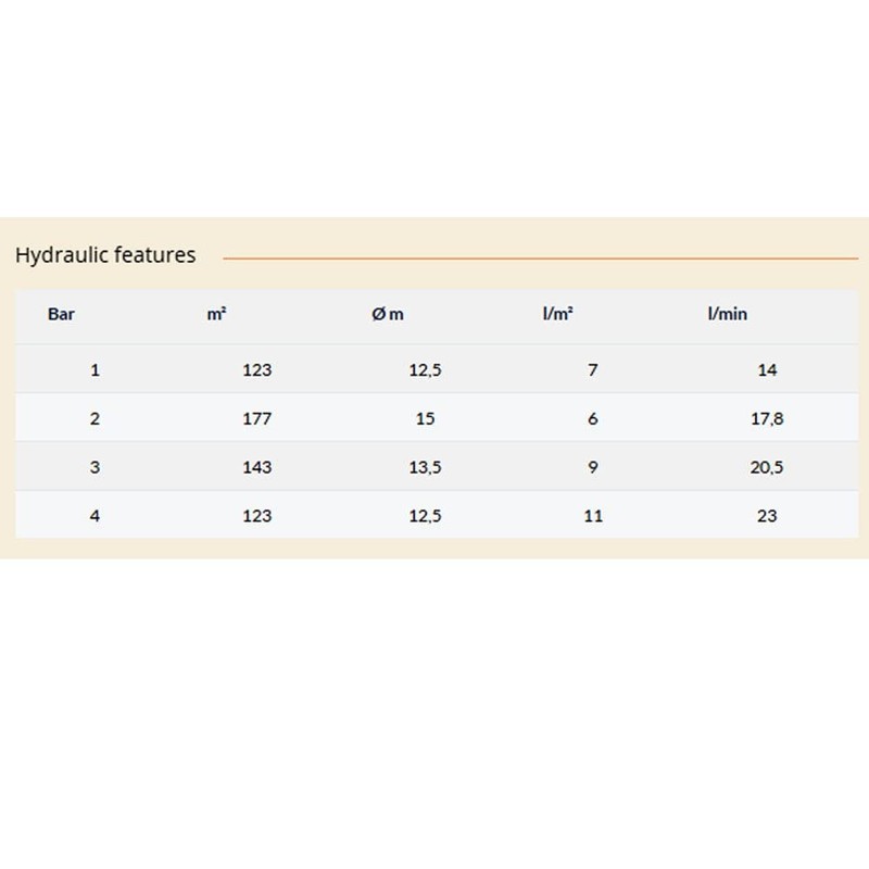 Claber Idrospray 2000 Sprinkler