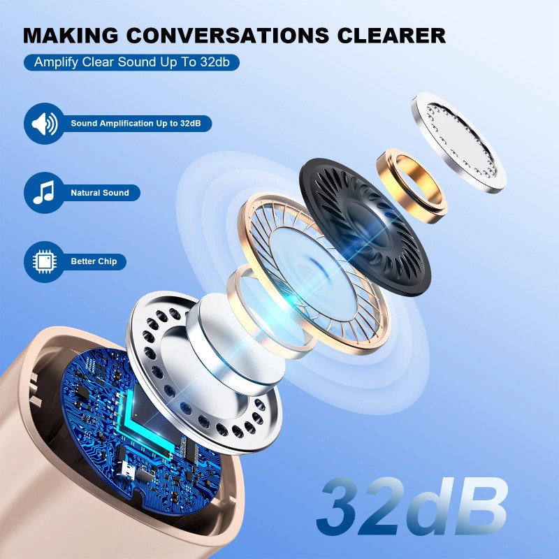 K&FCOPTEE ITE Rechargeable Digital Hearing Aids With Charging Box For