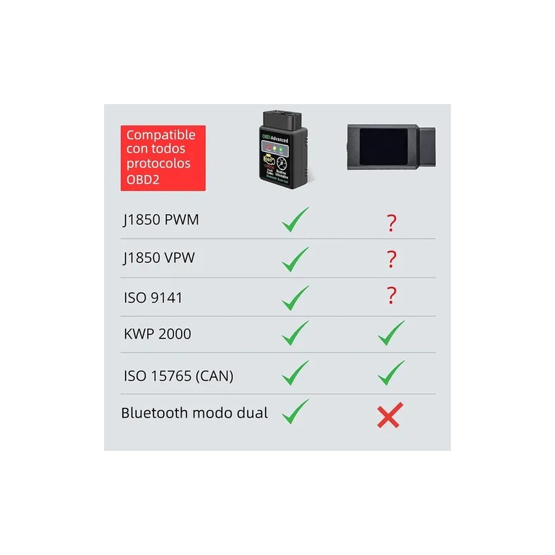Escaner Automotriz Hh Obd2 Elm327 V1.5 Bluetooth 5.1