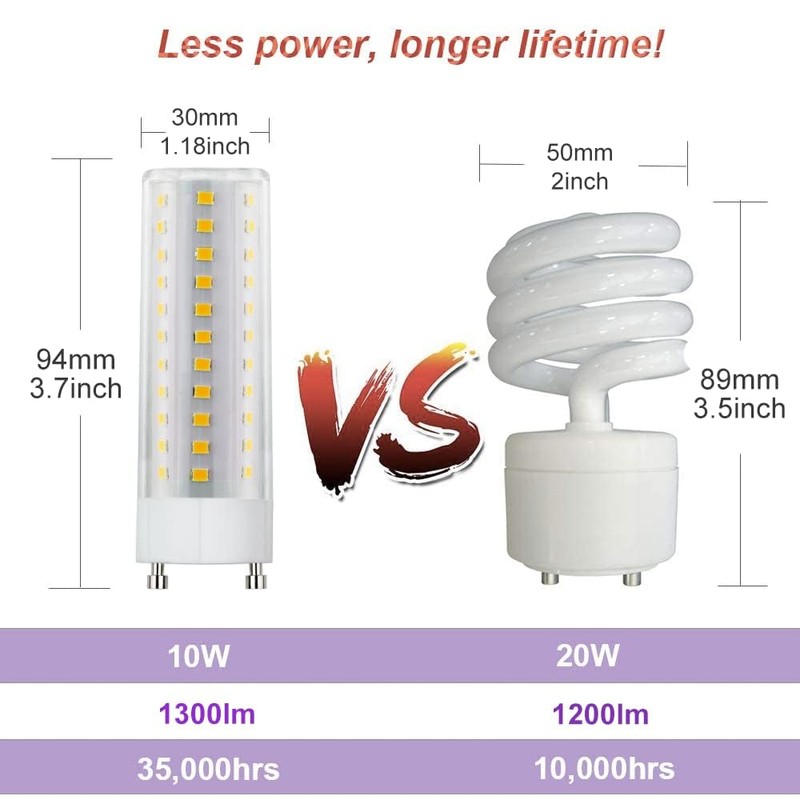 Cheopha GU24 LED Light Bulb Warm White 13W 18W 23W