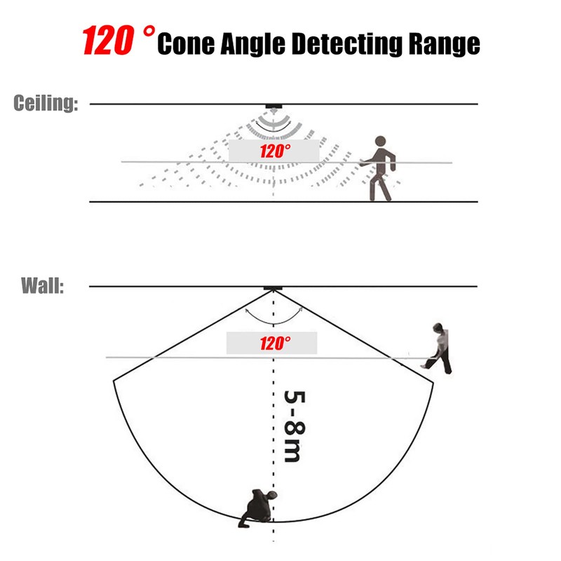 Mini PIR Infrared Motion Sensor 2A DC 5-24V, Automatic LED