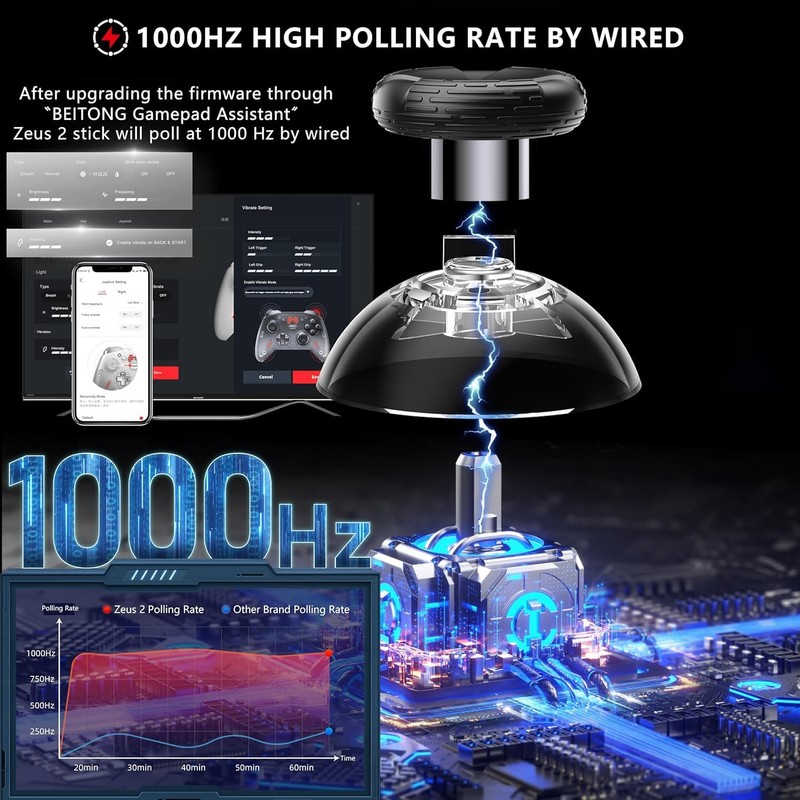 BEITONG Zeus 2 Elite Wireless Controller for PC Windows,Steam Deck,Android,Switch