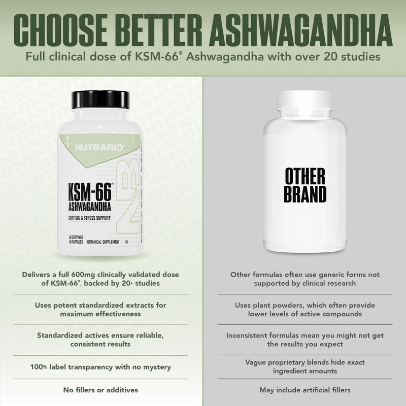 NutraBio Ashwagandha KSM-66 | Ashwagandha Herbal Supplement for Stress, Mood,