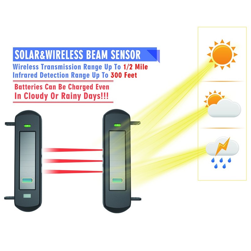 HTZSAFE Solar Wireless Outdoor Photoelectric 3 Beam Sensor Waterproof(IP66) Wireless