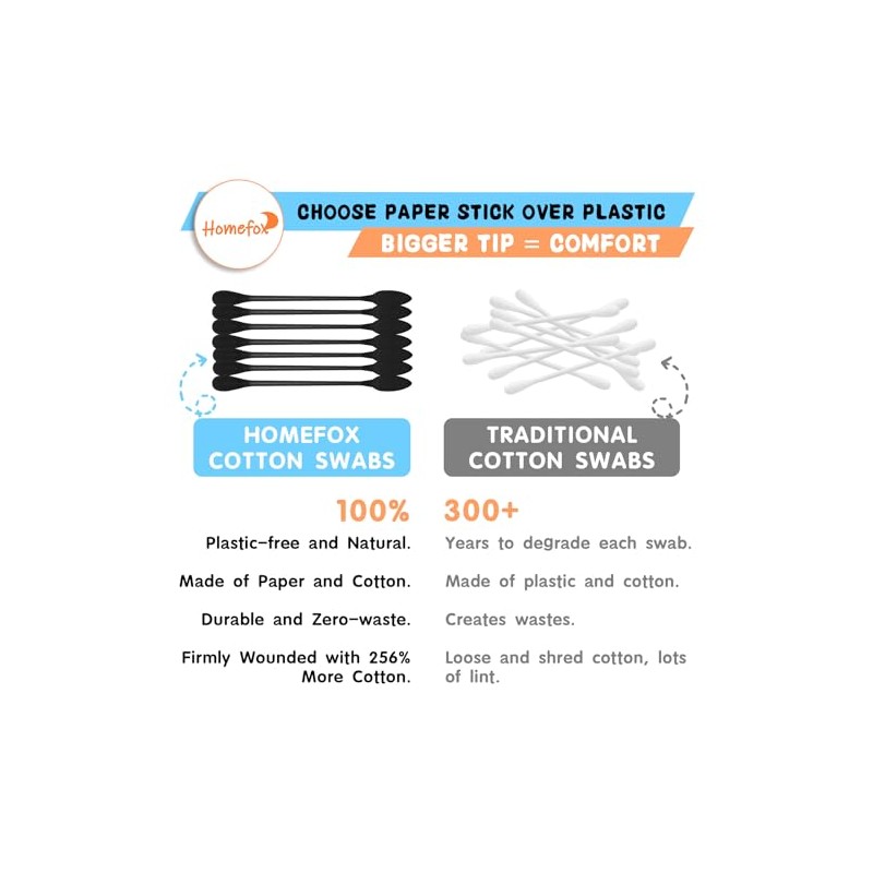 XL Black Thick Cotton Swabs Pointed Precision - 750 Count