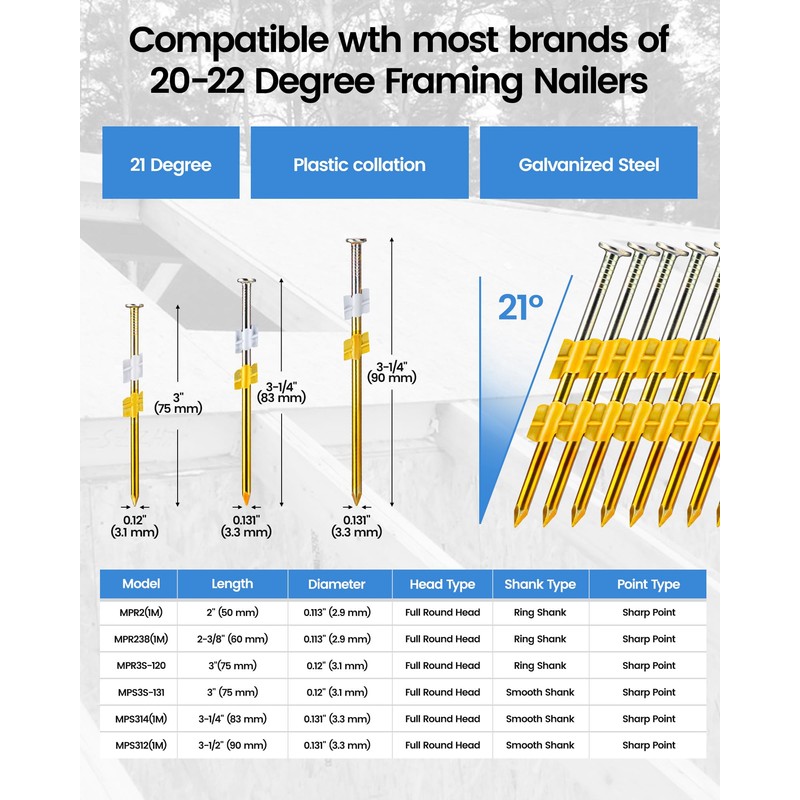 meite 21 Degree Framing Nails 3-1/2 Inch Galvanized Plastic Collated