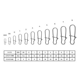 AMZfishing 20x Duo Lock Snaps in 11 Sizes 000-8 | Easy Snap | Swivel Snap | Swivel Carabiner | Fishing Accessories | Fishing Swivel Accessories | Quick Change Snap
