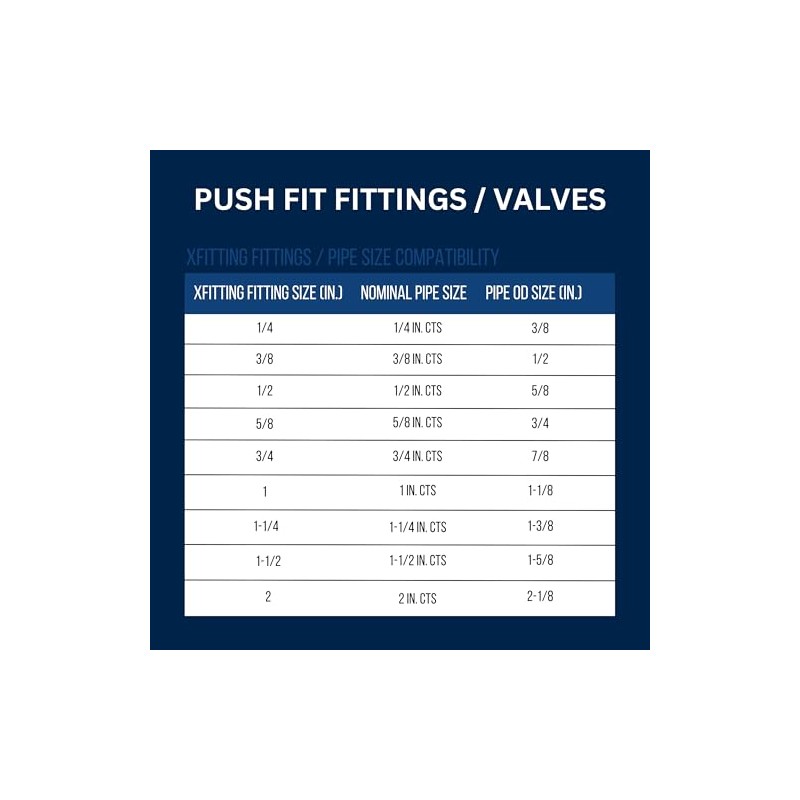 1 Piece XFITTING 1/2" Push Fit x 1/2" PB (polybutylene)