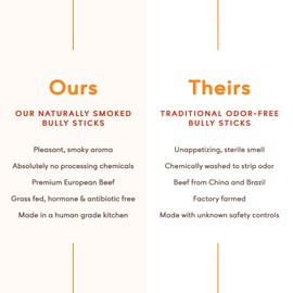 Earthly Maplewood Smoked Bully Sticks, Regular Thickness - Large Dogs, Medium Dogs, and Small Dogs - Grass Fed Dog Treats, All Natural Chews, Made in Canada (12 in/20 ct)