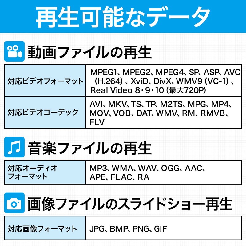 Sanwa Direct 400-MEDI022 Media Player USB/SD HDMI/AV/VGA MP4 Remote Control