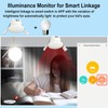 WiFi Human Presence Sensor, 24G Mmwave Radar Smart PIR Motion
