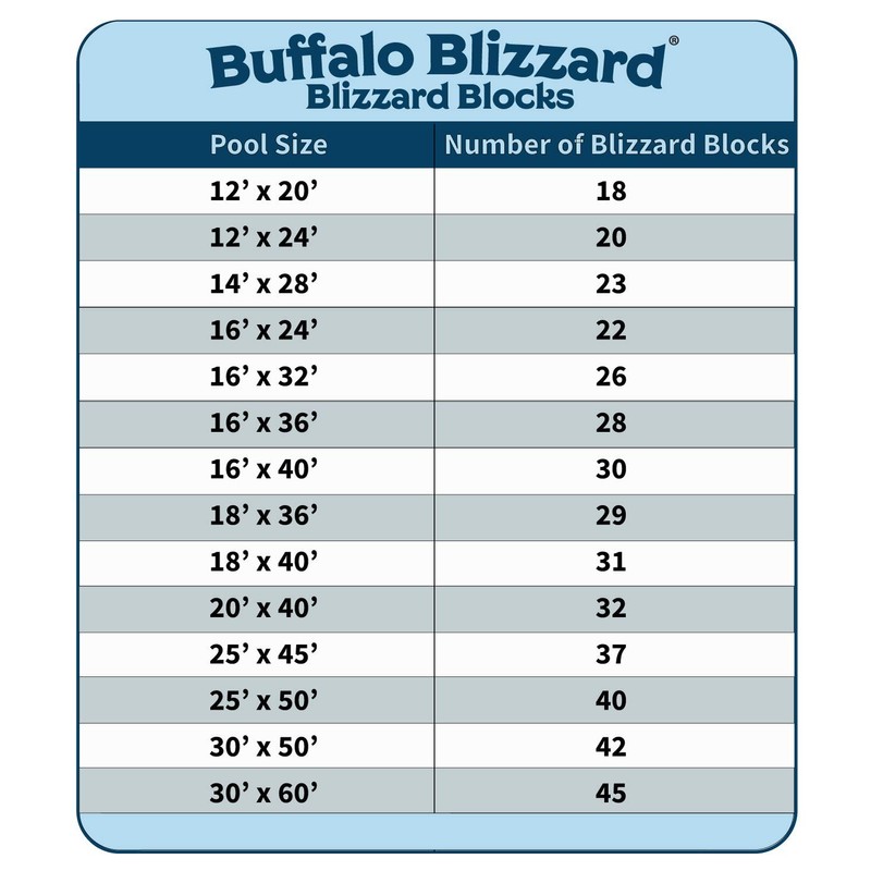 Buffalo Blizzard Blocks 12 Pack | Secures Winter Pool Cover