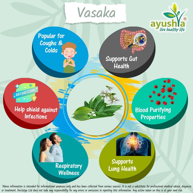 Ayushya Vasaka (Adulsa) Capsule, 60 Capsules, Natural