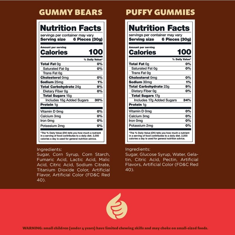 Pink Candy Mix | 2 Pound Bag | Sour Gummi