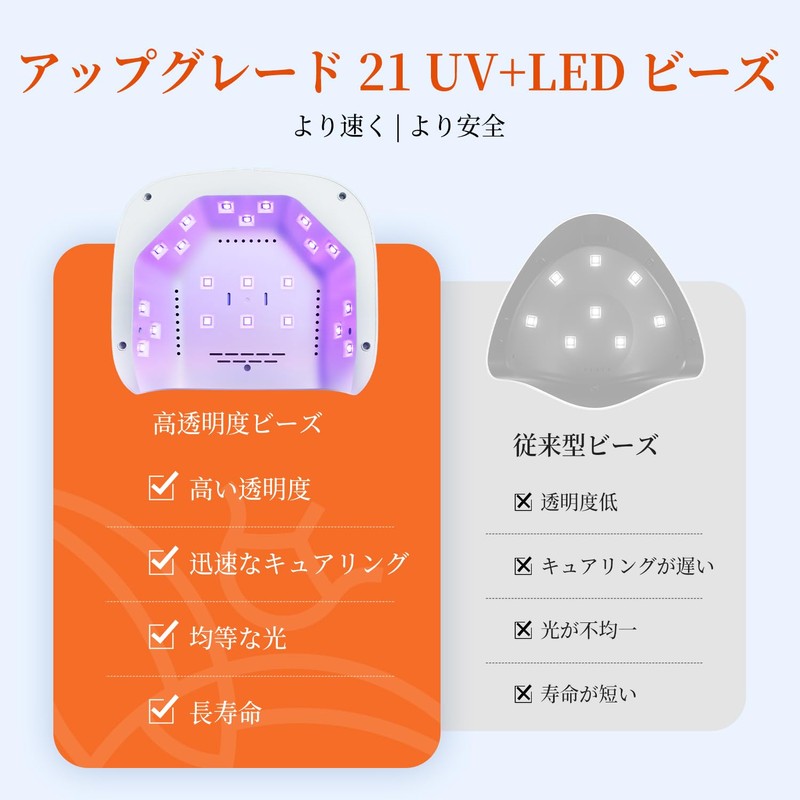 Modelones U V Nail Lamp for U V Gel Nails