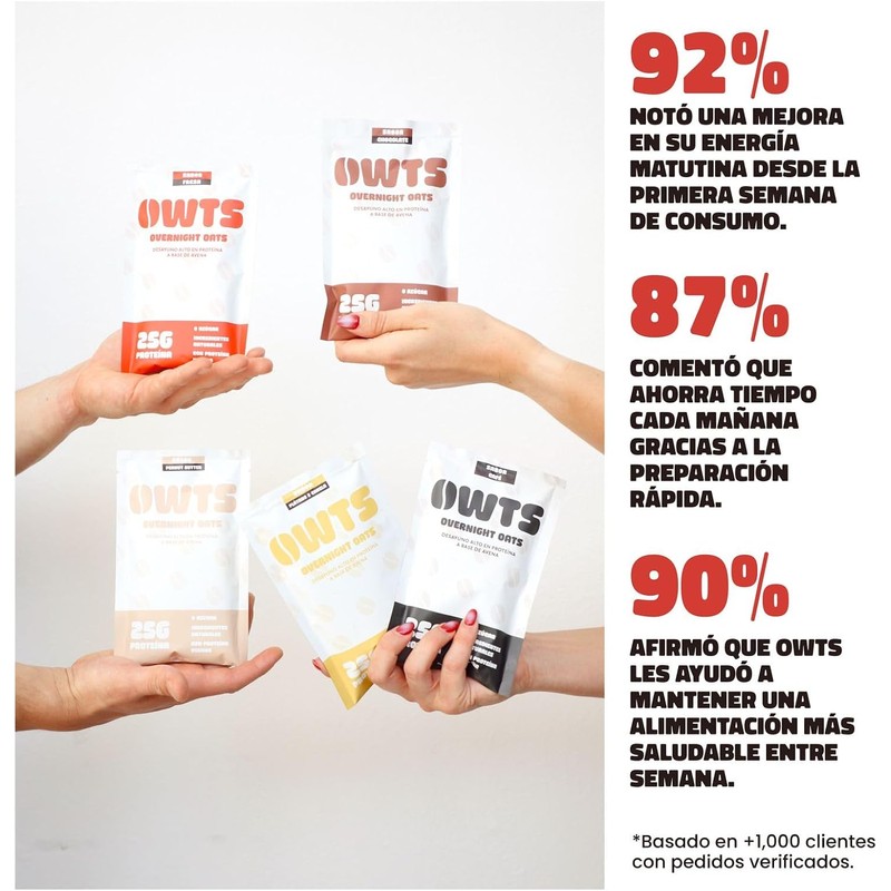 OWTS - Desayuno alto en proteína a base de avena