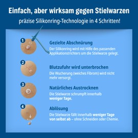 Evolsin anti-stem wart