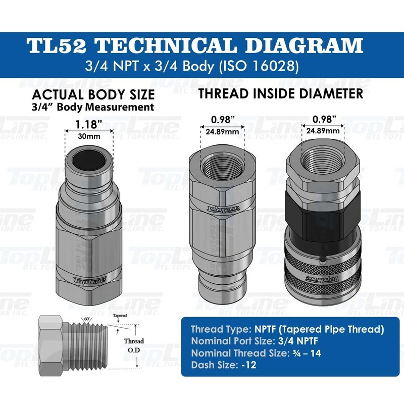 3/4" NPT Flat Face High Flow Quick Connect Hydraulic Coupler