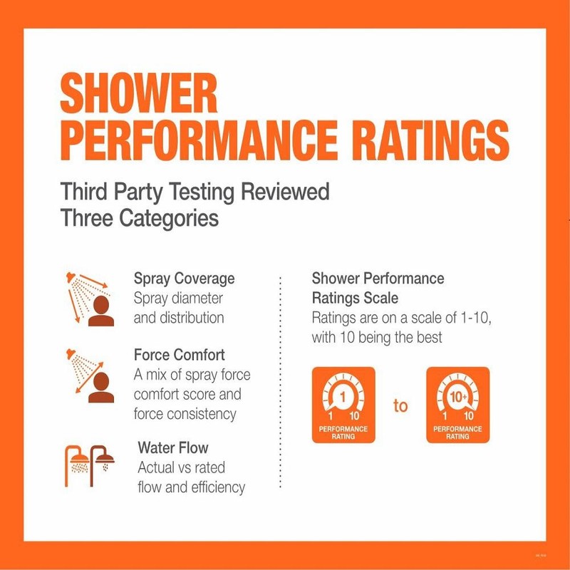 kohler R10282-G-CP Forte Showerhead Cp 1.8, chrome