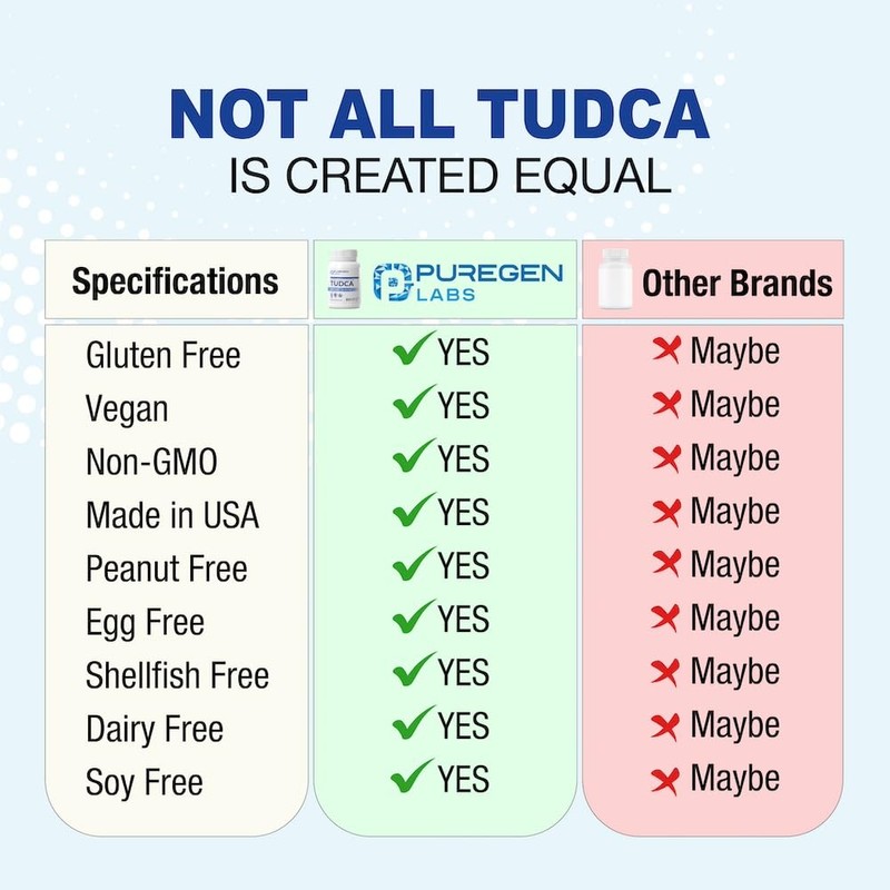 Puregen Labs TUDCA (Tauroursodeoxycholic Acid) 500mg per Serving, Bile Salts