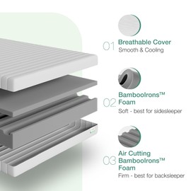 Novilla Full Size Mattress, 10 Inch Foam Mattress, Double Side Sleep Full Mattresses with Breathable Fabric Cover for Back & Side Sleeper, Flippable Mattresses with Air Zone