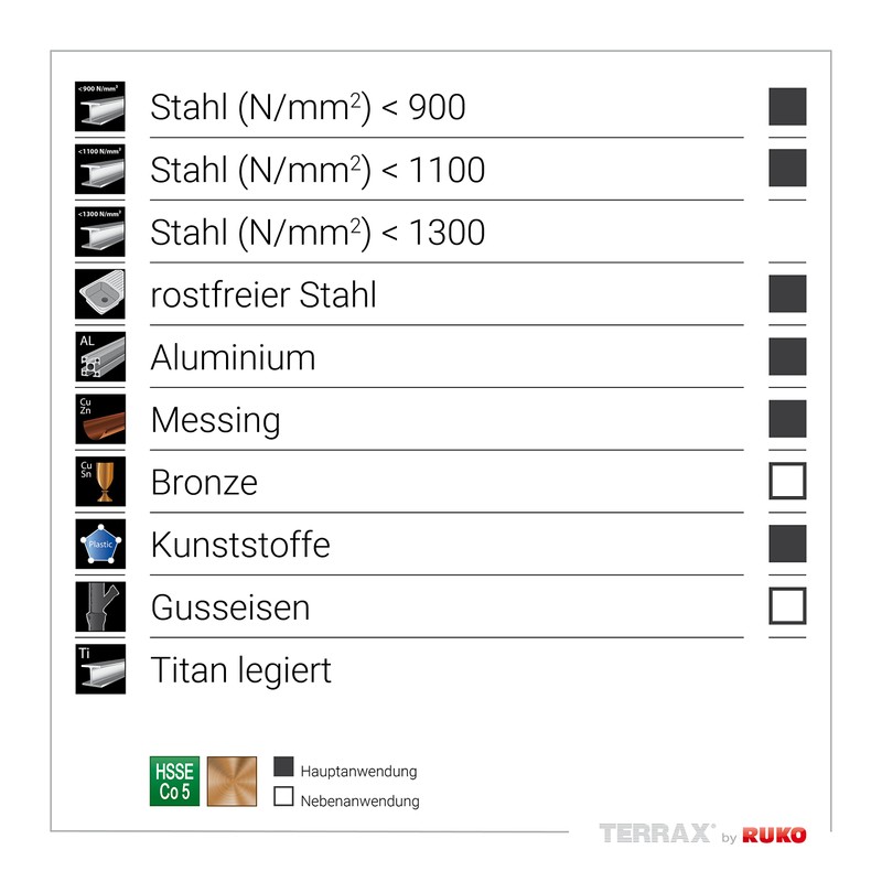 Terrax by Ruko A215214RO Twist Drill Bit Set DIN 338