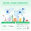 International Data Only SIM Card - Seamless Connectivity in USA