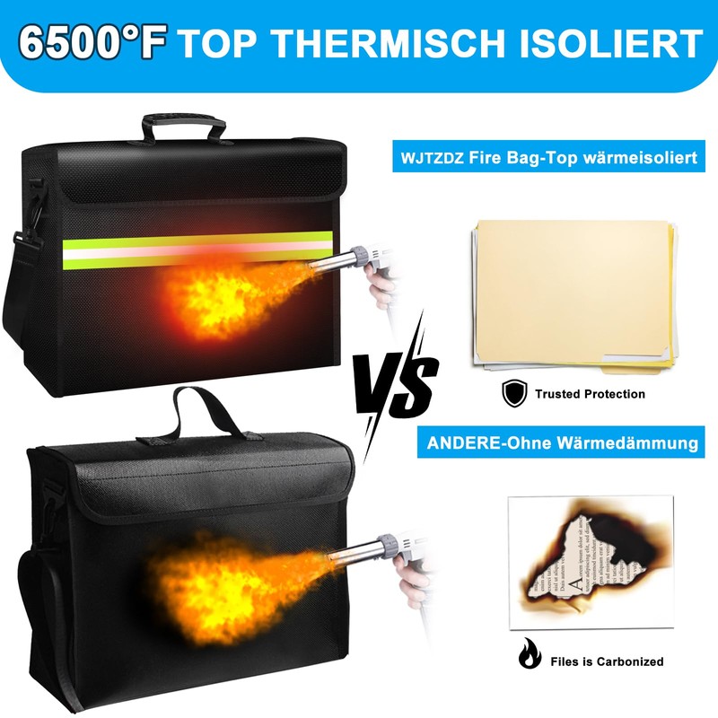 Fireproof Wallet with Lock, Fireproof Box with 6500°F, 10 Layers