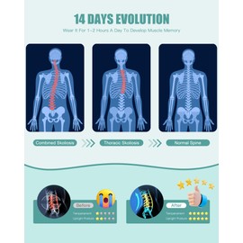 Back Brace Posture Corrector for Women and Men, Back Brace for Full Back Support Adjustable Shoulder Straightener for Improve Posture Soothing Upper and Lower Back Lumbar Neck Shoulder Black (M)