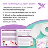 COZY GREENS Potty Training Chart for Toddlers Girls, Unicorn Design