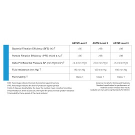 Sky Choice Surgical Face Masks Real Level 3 4Ply Mask Elastic EarLoop Blue Disposable 50/pk