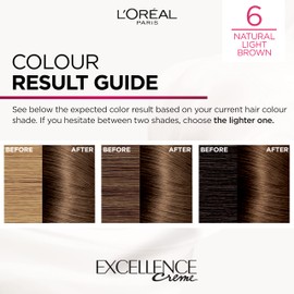 L'Oréal Paris Excellence Crème Permanent Hair Dye, Radiant At-Home Hair Colour with up to 100% Grey Coverage, Pro-Keratin, Up to 8 Weeks of Colour, Colour: 6 Natural Light Brown