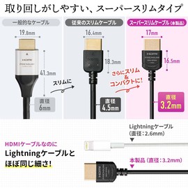 Sanwa Direct 500-HD026-15 Premium HDMI Cable, Certified Product, 3.9 ft (1.5 m), Ultra Fine, 4K/60Hz, Cable Diameter 0.1 inch (3.2 mm), Supports 18Gbps HDR