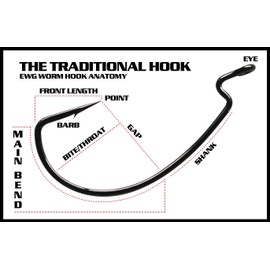 Zoneloc - Flippin' Hook (5/0, bass-Fishing)