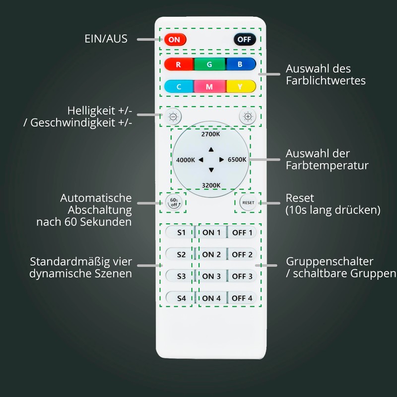 4-Zone Wireless Remote Control with Wall Mount for Alternative Control