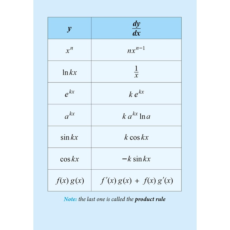 Black Dragon Revision Cards for A-Level Maths: Edexcel, Year 2