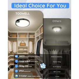 Waterproof Shower Light Indoor - Rechargeable Motion Sensor Ceiling Light, 3CCT Closet Light Battery Operated, Wireless Overhead Sensor Light for Shower Closet Pantry Hallway