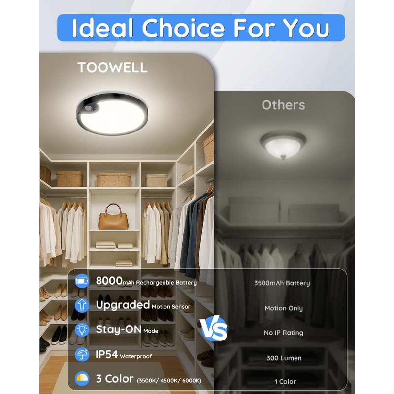 Waterproof Shower Light Indoor - Rechargeable Motion Sensor Ceiling Light,