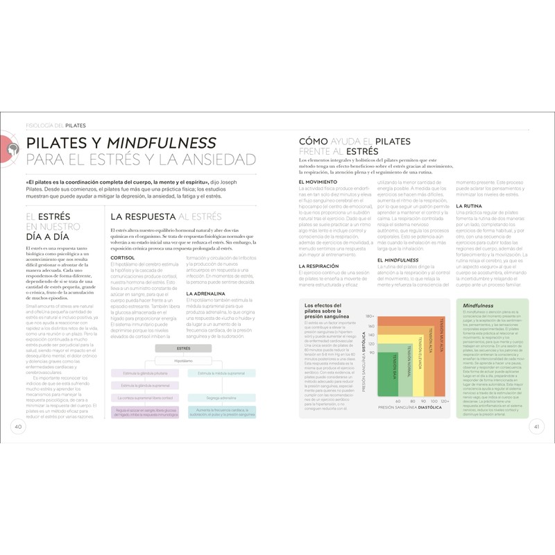 Pilates (Science of Pilates)