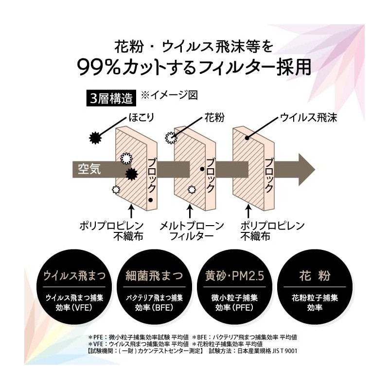 [やまと工業株式会社] 1DAY3Dマスク 10色カラー30枚セット 愛されカラー (1)