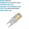 HQRP 2-Pack G8 Bi-Pin 17 LEDs Light Bulb SMD 2835