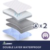 Non-Slip Bed Pads for Incontinence,20"X24" (3 Pack),Waterproof Washable Underpads and