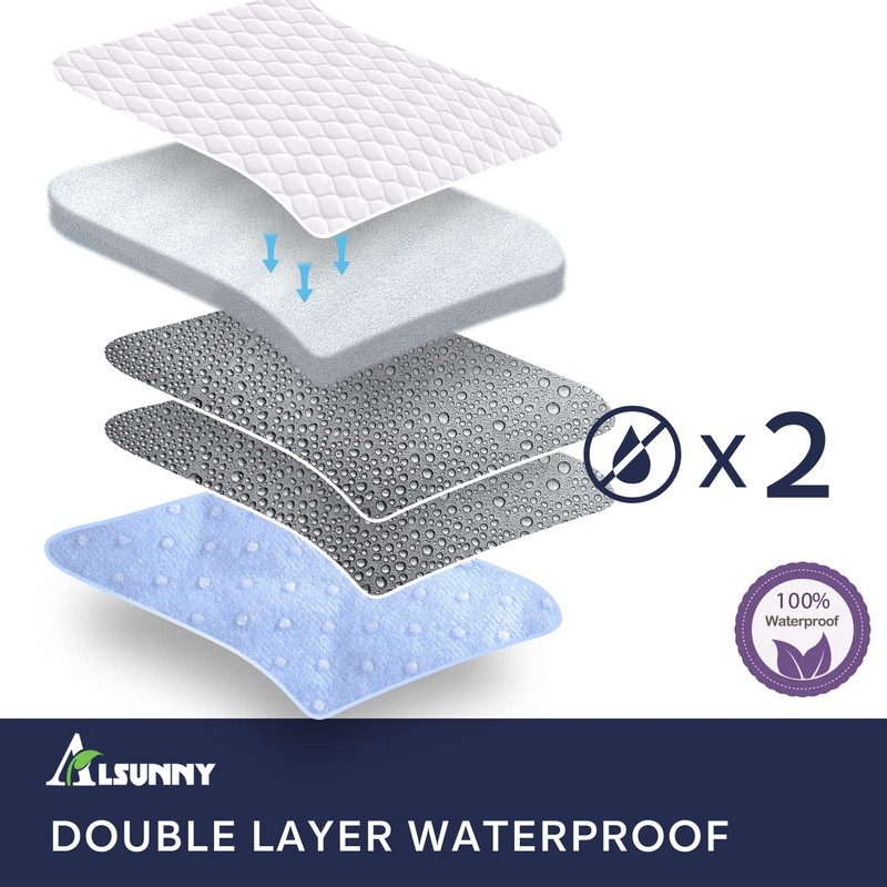 Non-Slip Bed Pads for Incontinence,20"X24" (3 Pack),Waterproof Washable Underpads and