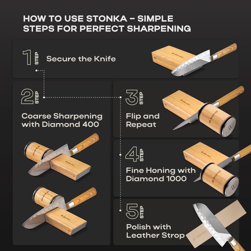 Stonka Oak Rolling Knife Sharpener Kit – Dual-Grit Diamond Wheels