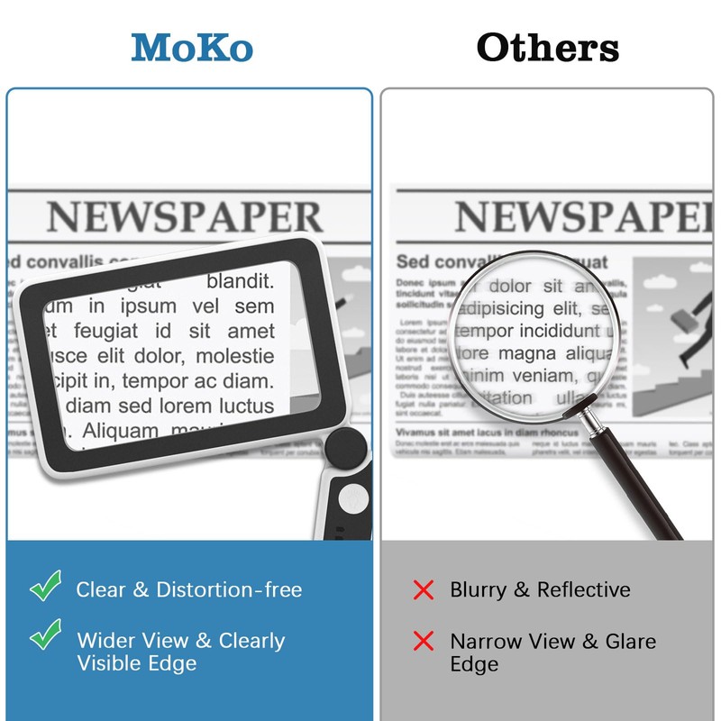 MoKo Magnifying Glass for Reading, Rechargeable 4X Full Page Book