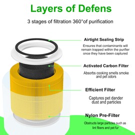 GANGXUN Core 300 Air Purifier Replacement Filter - 3-Layer Design, Enhanced Carbon Layer, Core300-RF True HEPA, Activated Carbon System (Yellow, 2pack)