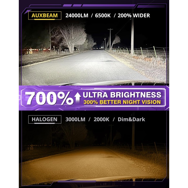 Auxbeam 2025 H4 Fog Lights, 700% Brighter H4 Powersports Light